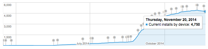 Screen Shot 2014-11-21 at 9.40.04 PM