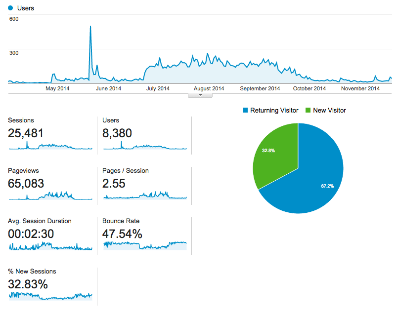 Screen Shot 2014-11-21 at 9.54.29 PM