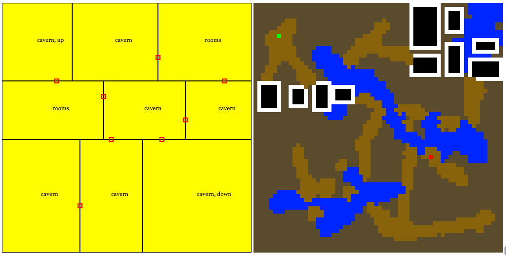 Level Generator, Day 2
