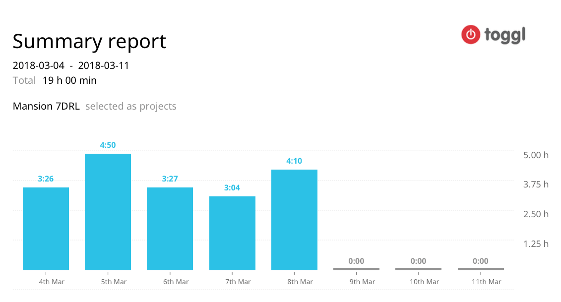 Screen Shot 2018-03-08 at 9.56.37 PM
