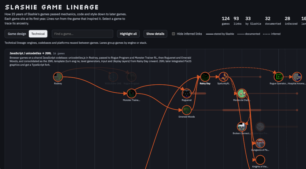Slashie Game Lineage